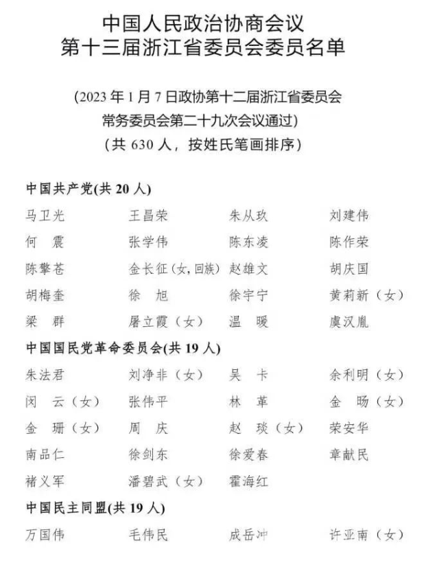 十三届浙江省政协委员名单发布，体育界有这9人(图1)