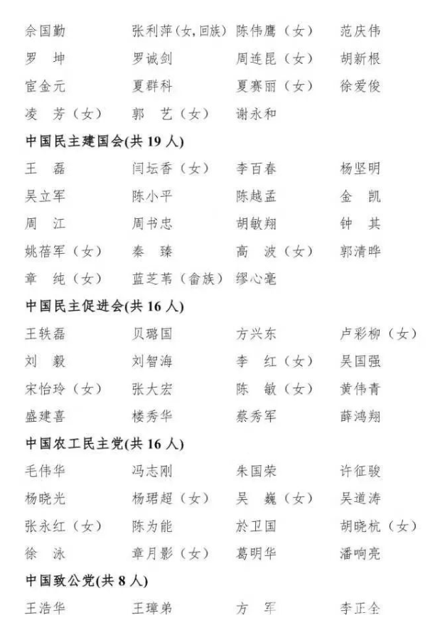 十三届浙江省政协委员名单发布，体育界有这9人(图2)