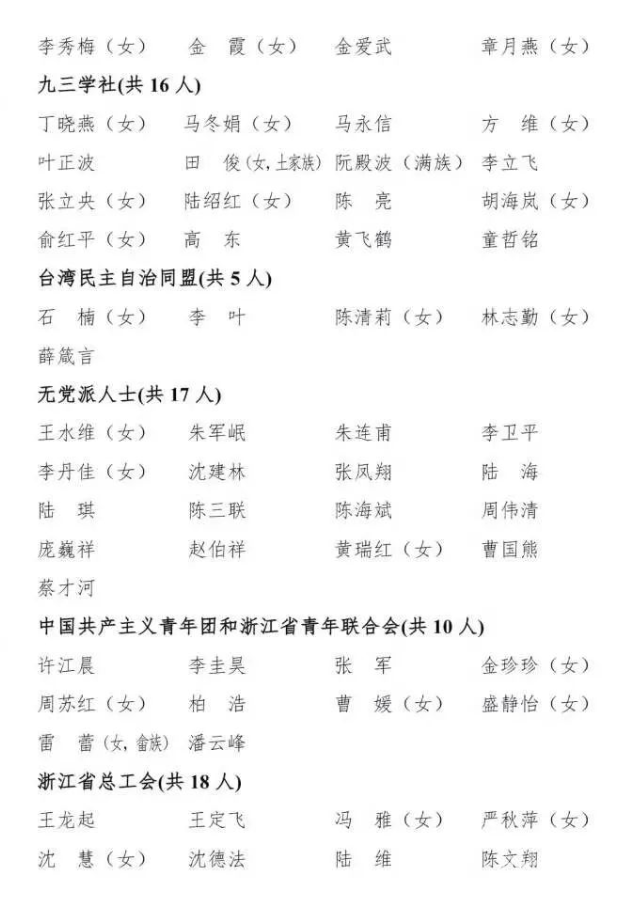 十三届浙江省政协委员名单发布，体育界有这9人(图3)