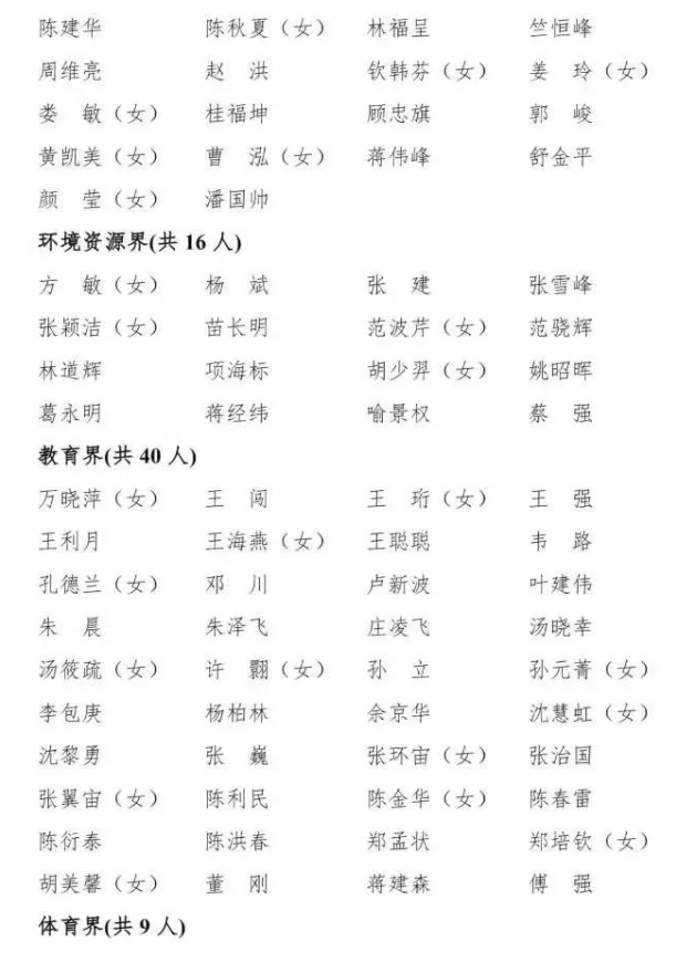 十三届浙江省政协委员名单发布，体育界有这9人(图7)