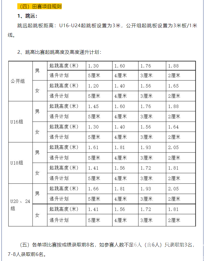 大众田径 | 开始报名！这将是你参加过的名称最长的比赛！(图10)